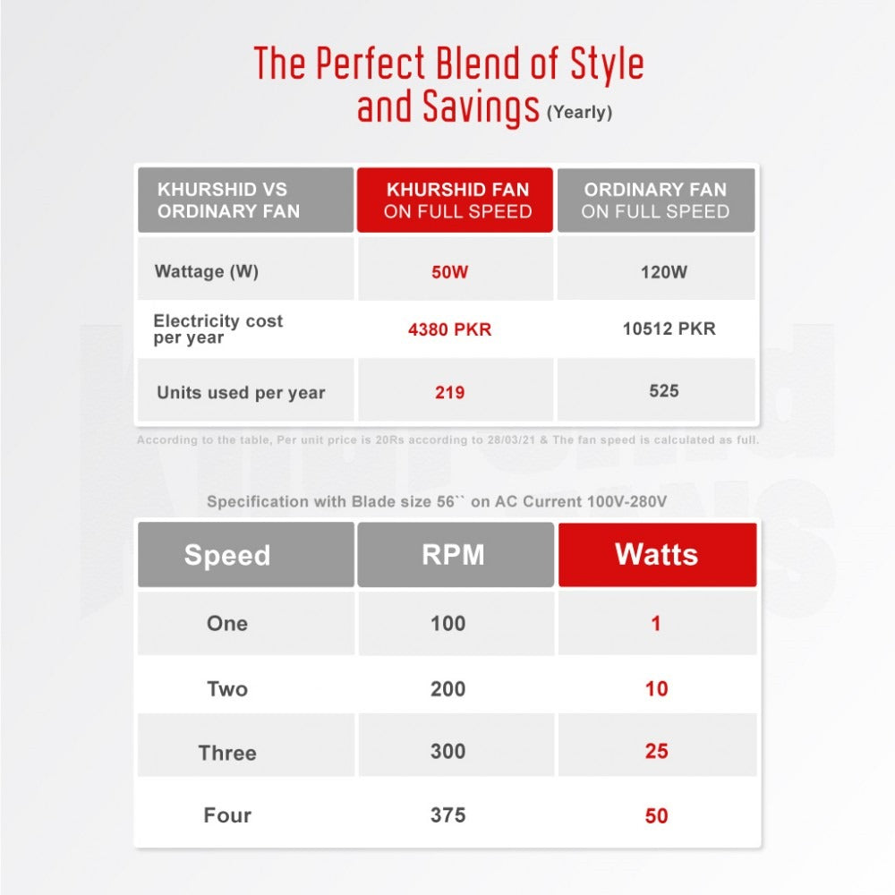 Madina Model AC-DC Inverter Ceiling Fan